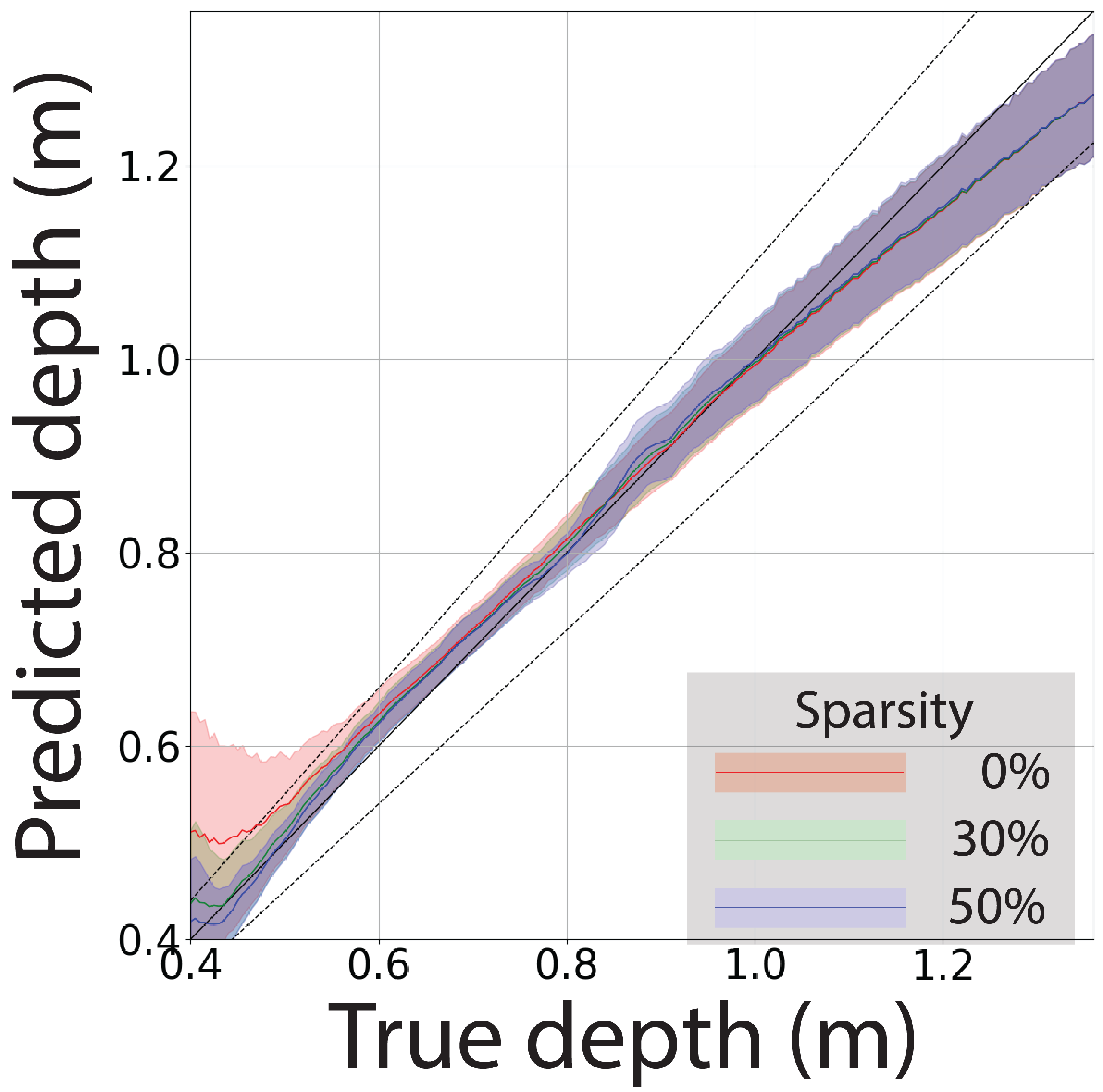 Calibration Plot